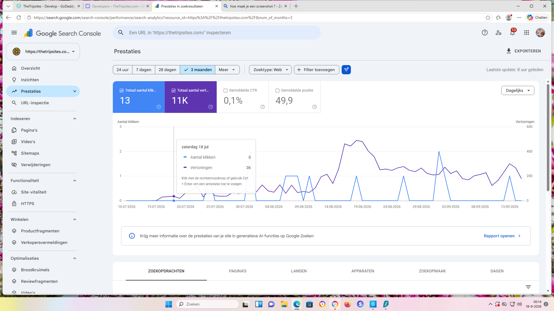 Google Search Console — TheTripsites performance data, 11,000+ impressions in 3 months